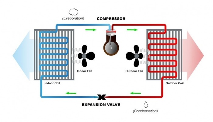 how-heat-pumps-work