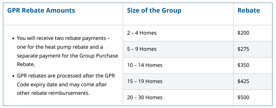 GPR-Rebate-Amounts