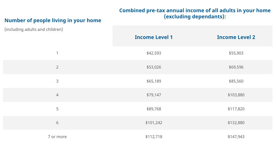 Income Rebate for Home Heating