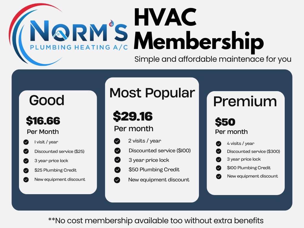hvac membership plan