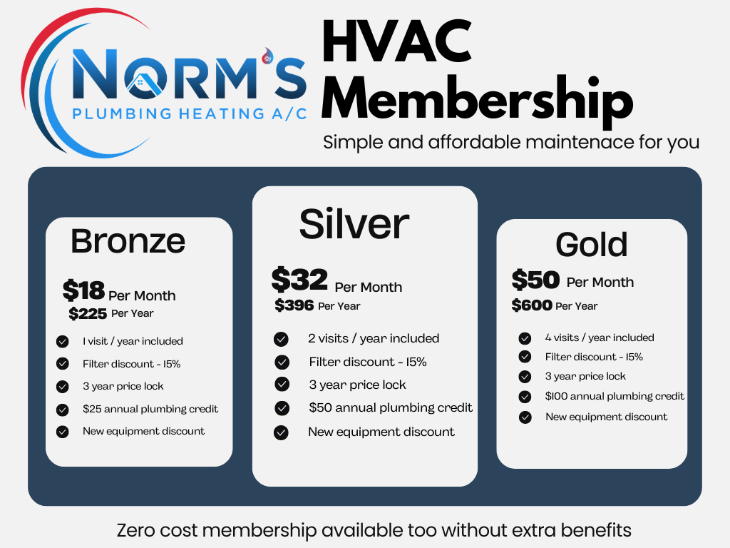 Nanaimo hvac maintenance plans